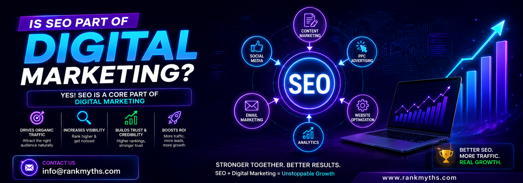 Is SEO Part of Digital Marketing? Here’s Why Every Business Owner Should Care